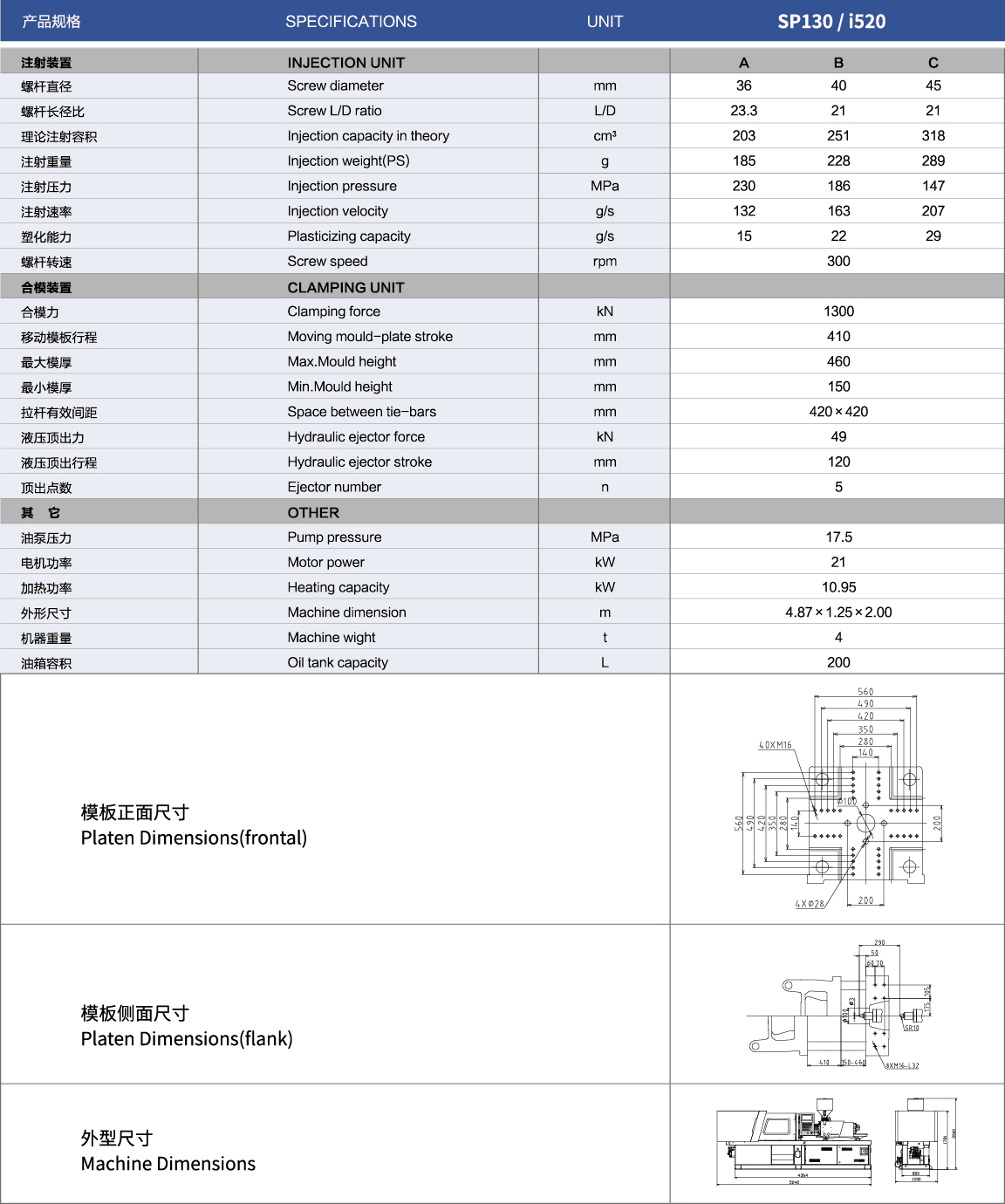 SP樣本130-i520_3.jpg