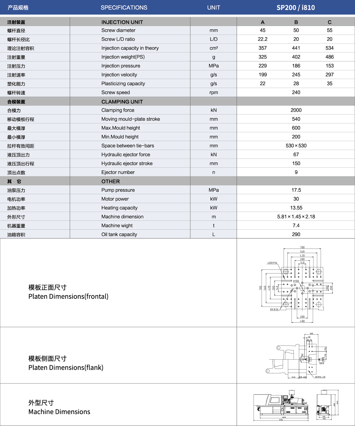 SP樣本200-i810_3.jpg